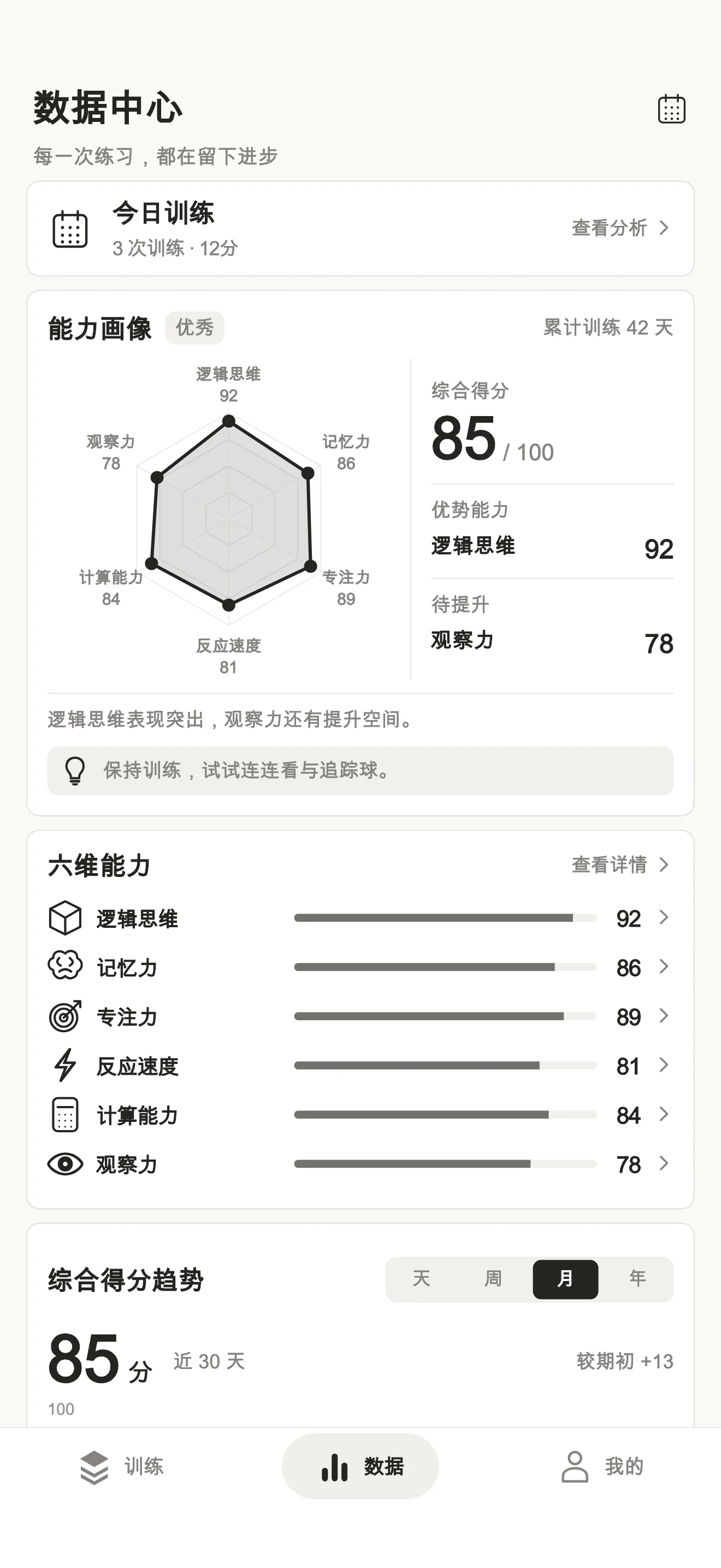 训练脑数据中心：六维能力画像雷达图与综合得分
